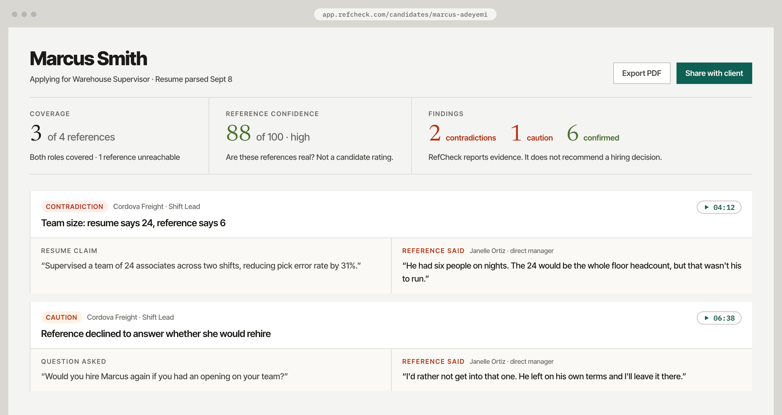 A RefCheck batch: forty-two candidates, their reference coverage, confidence scores and flagged findings.
